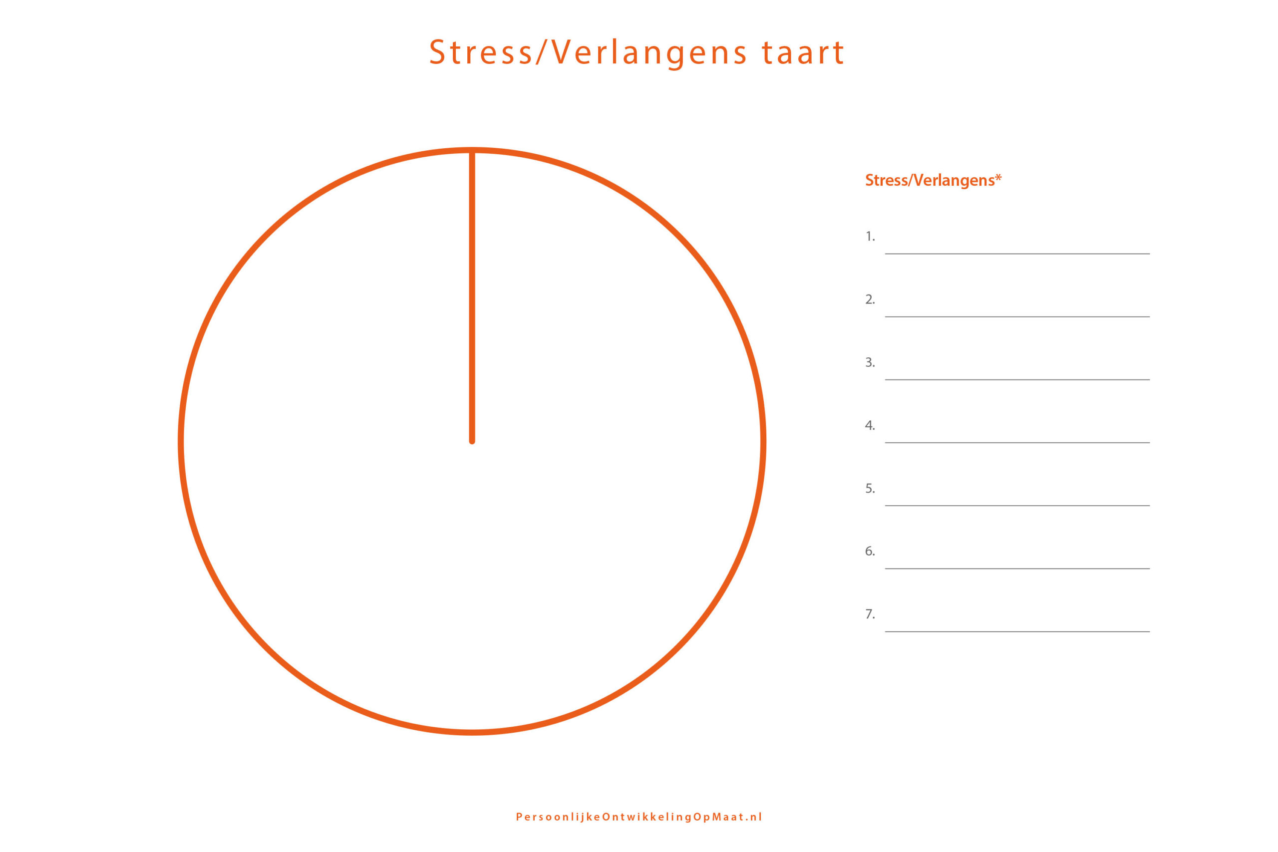 Stress desires pie template